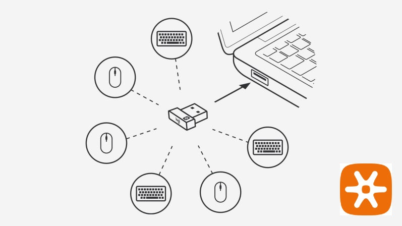 Logitech Unifying Odbiornik-Nadajnik